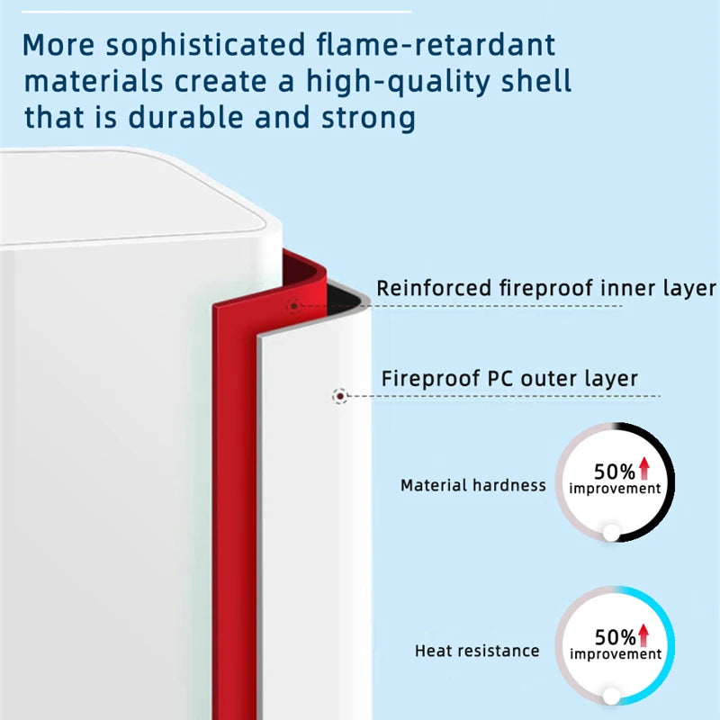For Oneplus Original Charger 100W SuperVOOC