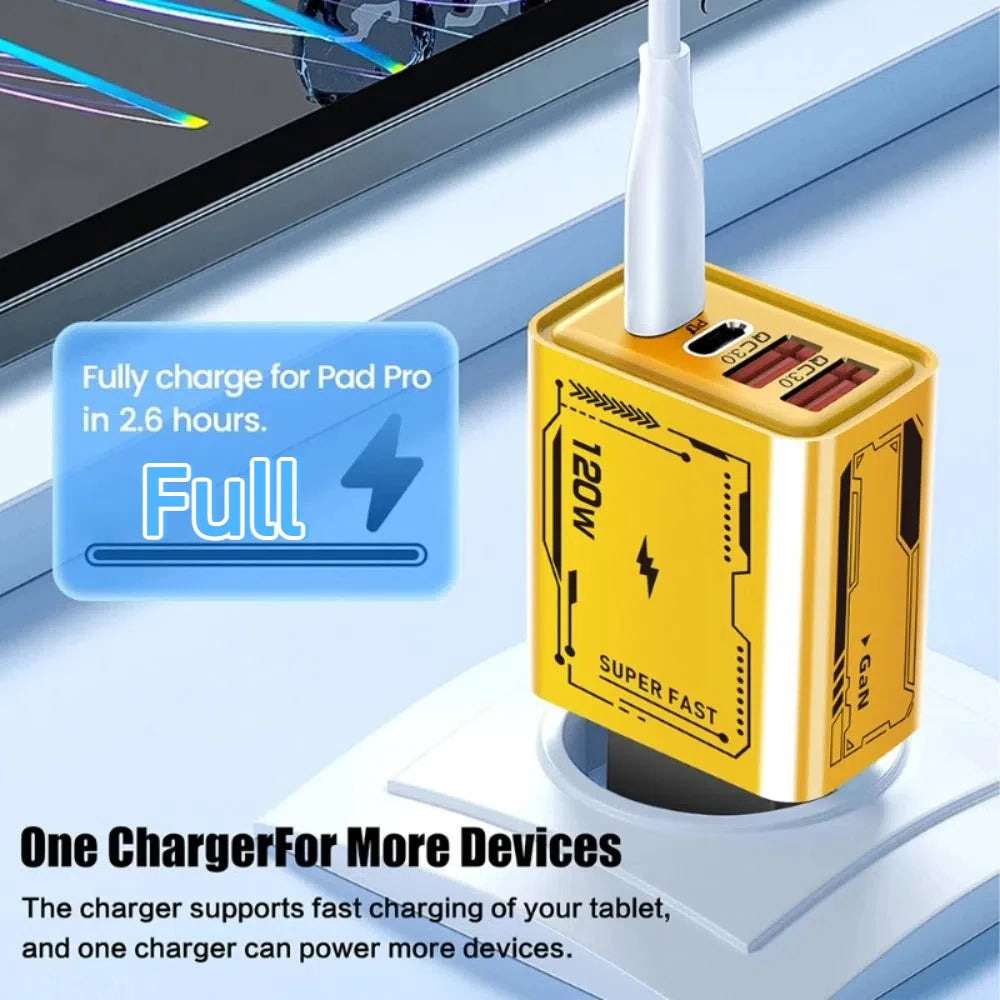 120W GaN Charger