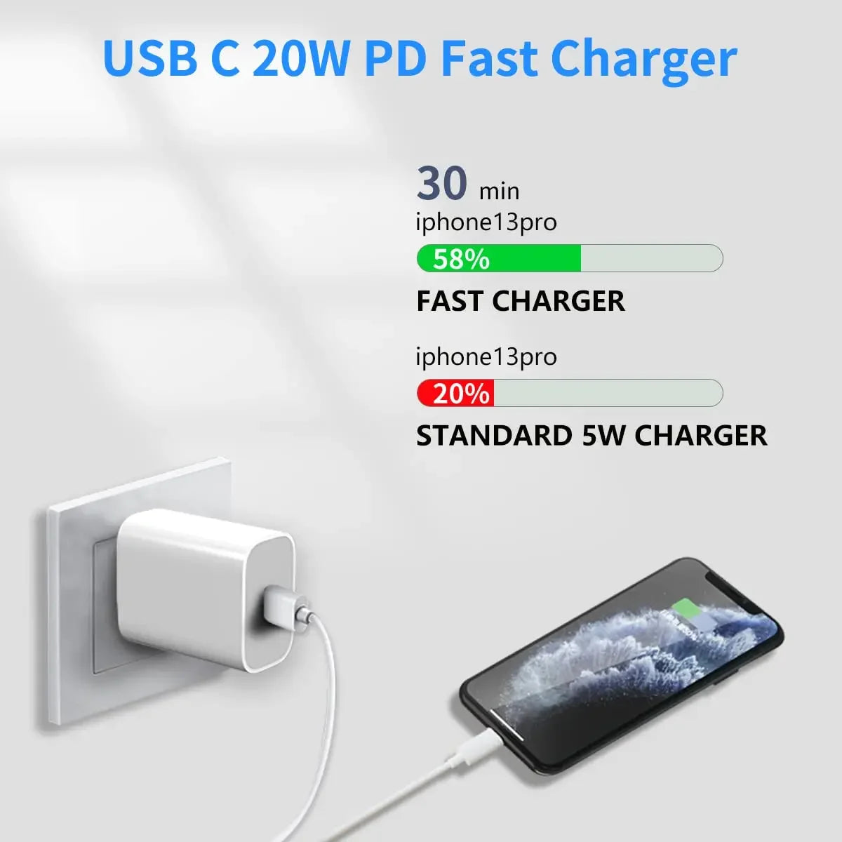 20W Fast Charger