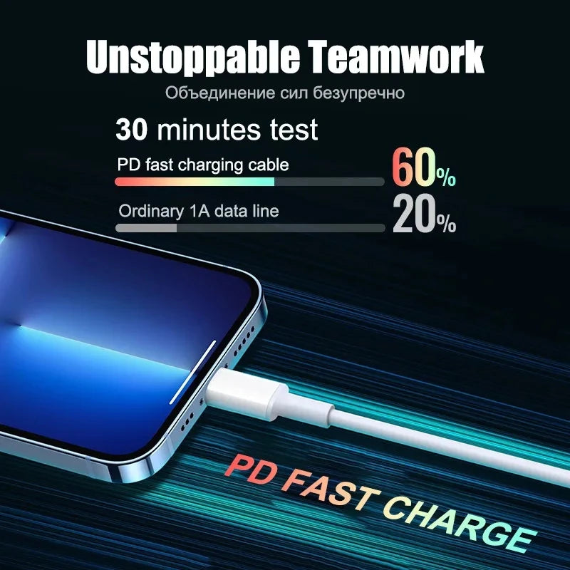 PDE Charger 20W Fast Charging